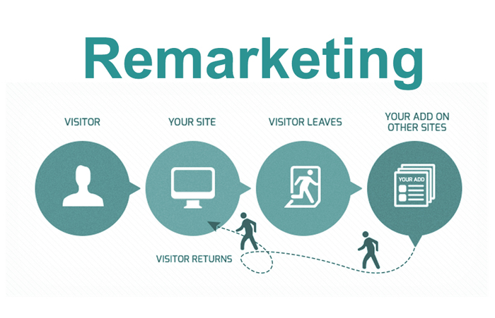 remarketing tips to grow your business
